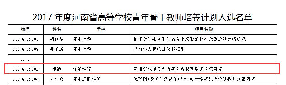 必威西汉姆联教师李静入选2017年度河南省高等学校青年骨干教师培养计划